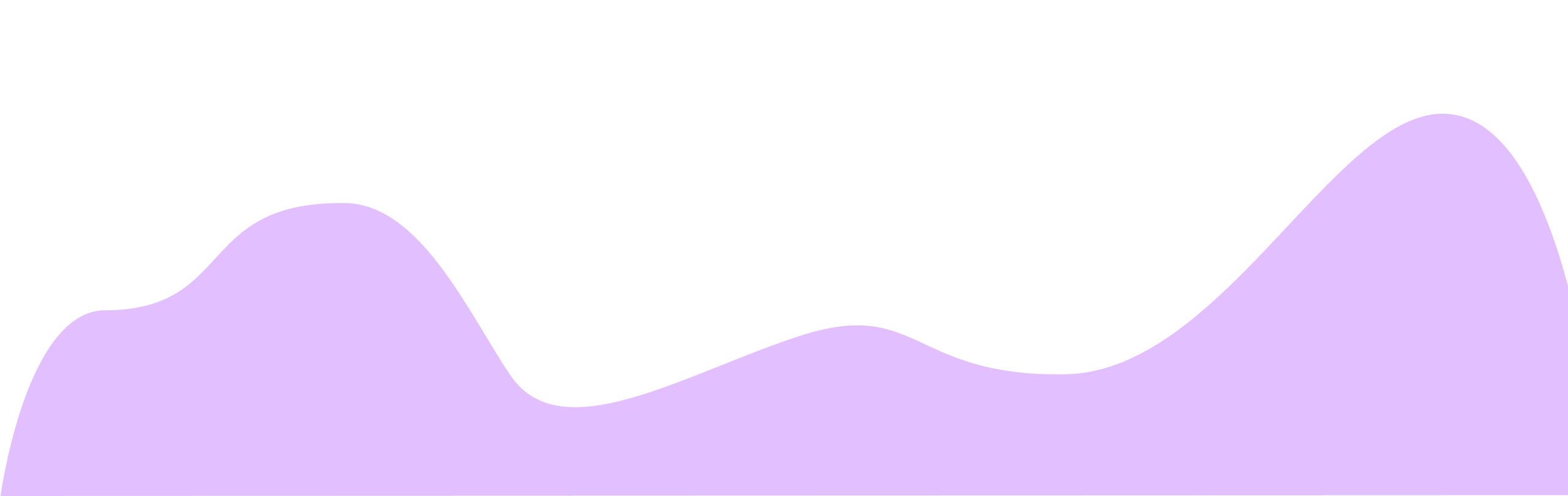 lower-opacity-Purple-Chart-background